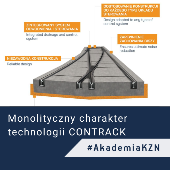 Monolityczny charakter technologii CONTRACK